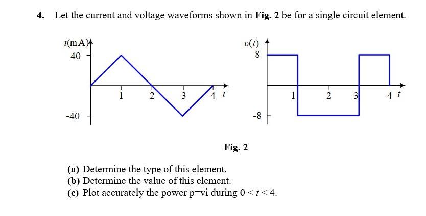 Solved 4. Let the current and voltage waveforms shown in | Chegg.com