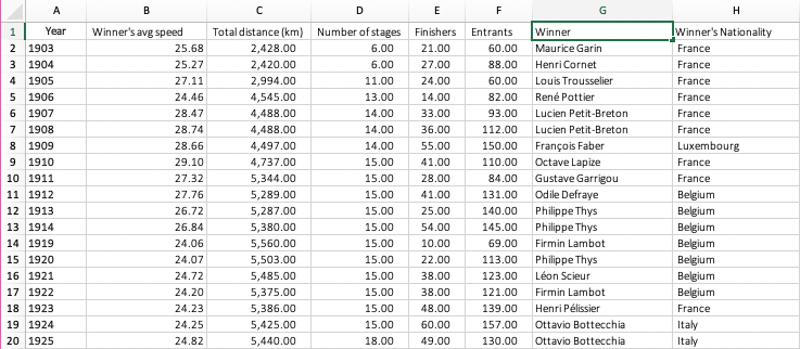 From the above data how do I create a PivotTable | Chegg.com