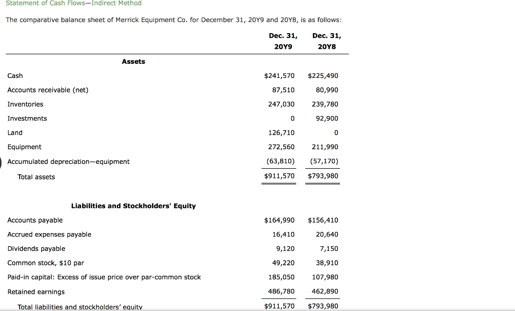 Solved Statement of Cash Flows-Indirect Method The | Chegg.com