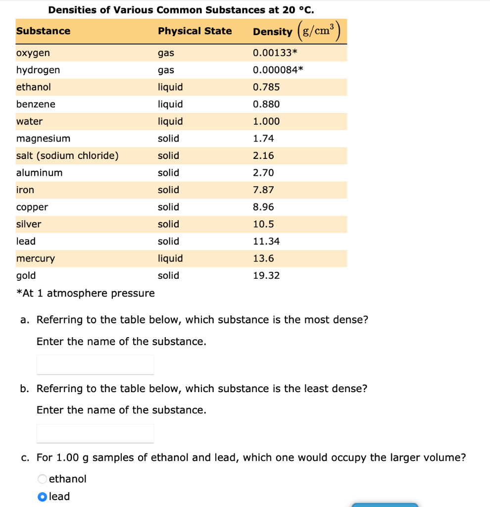 Solved Densities of Various Common Substances at 20∘C. ML \& | Chegg.com