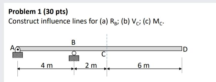 Solved Problem 1 (30 pts) Construct influence lines for (a) | Chegg.com
