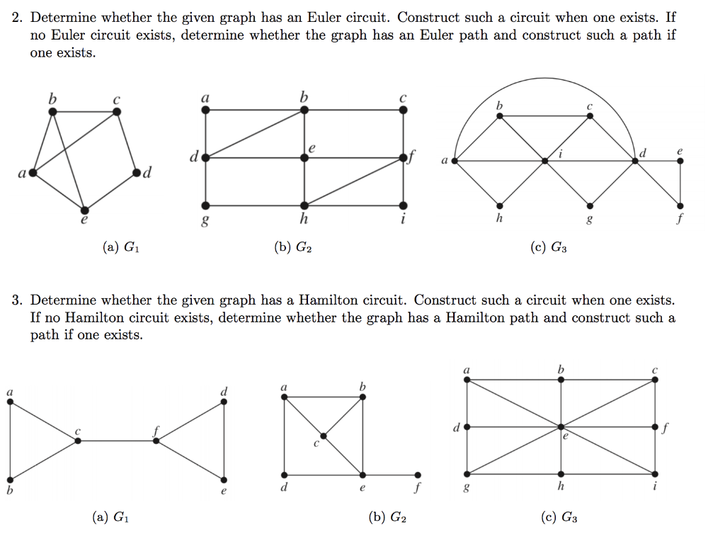 Solved 2. Determine Whether The Given Graph Has An Euler | Chegg.com