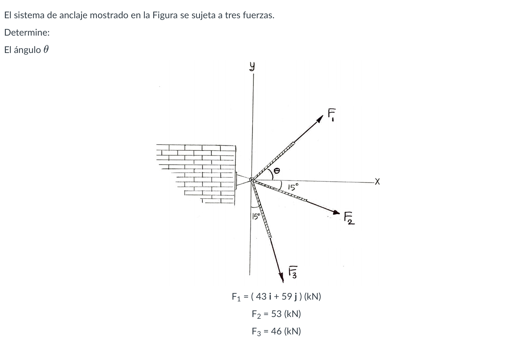 El sistema de anclaje mostrado en la Figura se sujeta a tres fuerzas. Determine: El ángulo \( \theta \) \[ \begin{array}{c} F