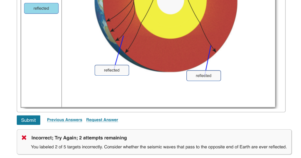 Solved Seismic waves are either reflected or refracted when