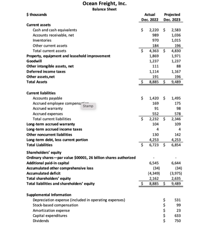 Solved Ocean Freight, Inc. Income Statement For year ended, | Chegg.com