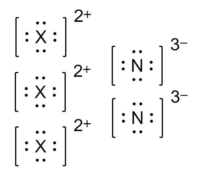 Solved What element could be represented by 