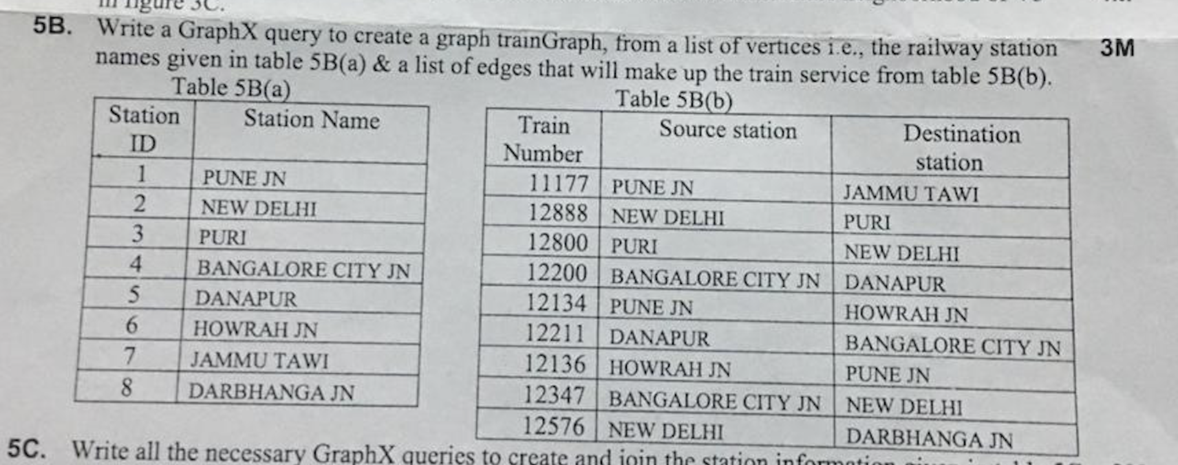 ш пgue Write a GraphX query to create a graph trainGraph, from a list of vertices i.e., the railway station names given in ta