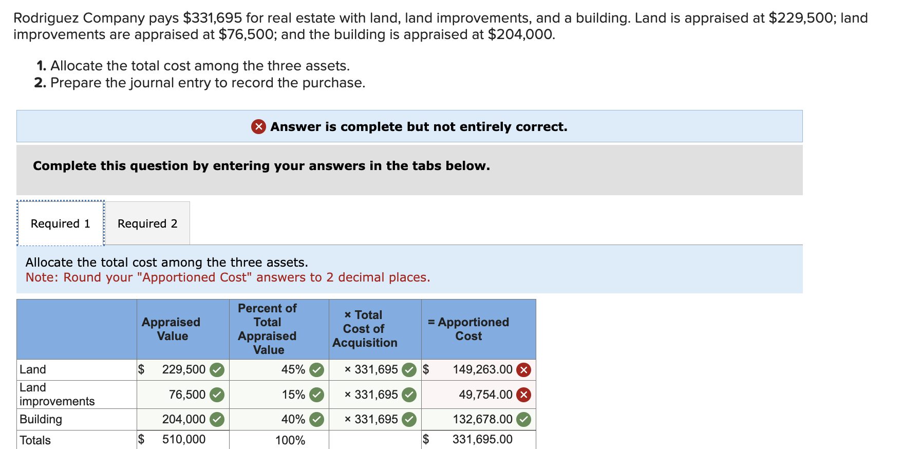 Solved Rodriguez Company pays 331,695 for real estate with