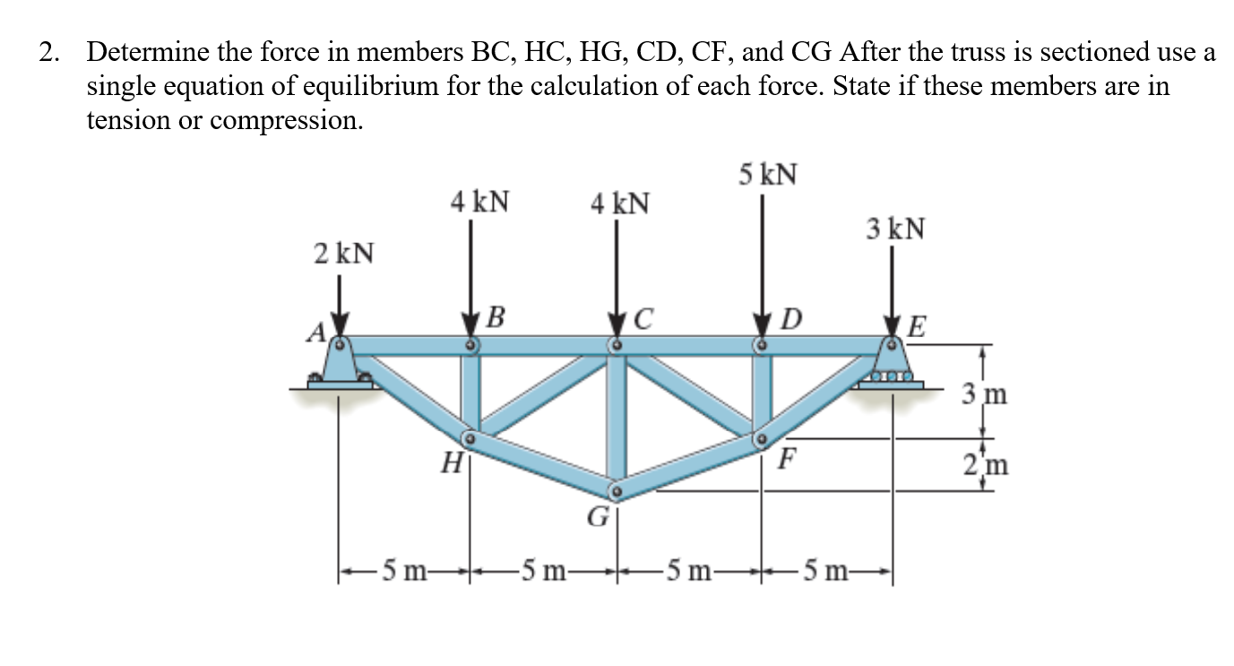 Solved 1. Determine the force in each member of the truss, | Chegg.com