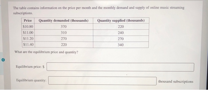 Solved Question 16 of 23 The table contains information on | Chegg.com