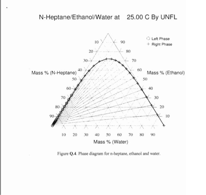Solved Ethanol can be extracted in a liquidliquid