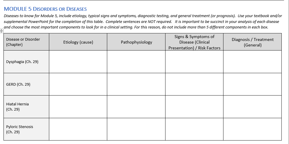 Solved MODULE 5 DISORDERS OR DISEASES Diseases to know for | Chegg.com