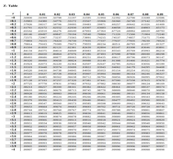 Solved 3. By using a statistical software, namely MATLAB, | Chegg.com