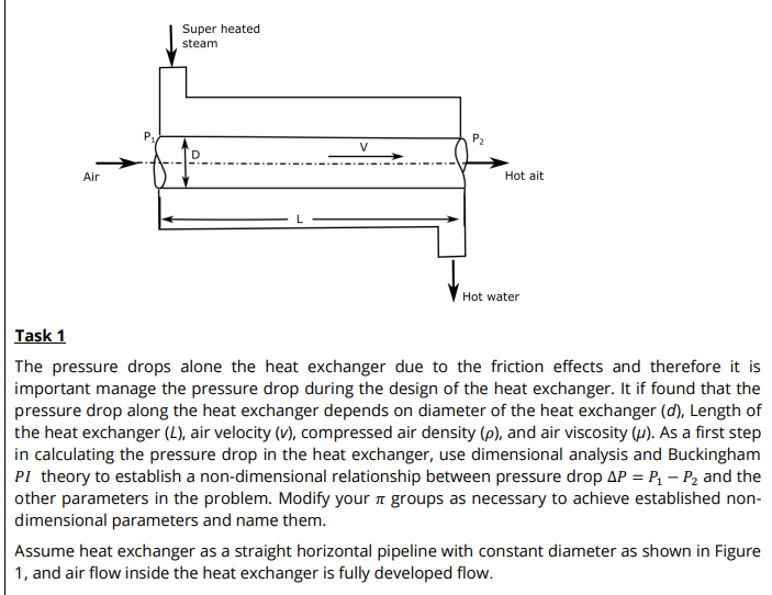 Solved The Pressure Drops Alone The Heat Exchanger Due To | Chegg.com