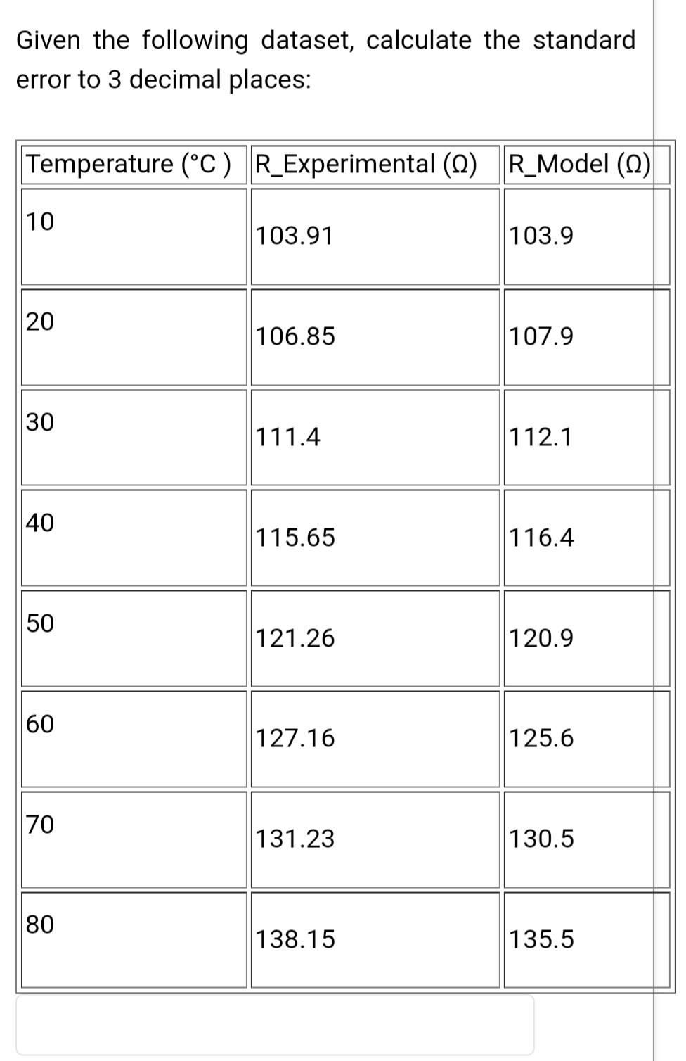 Solved Given the following dataset, calculate the standard | Chegg.com