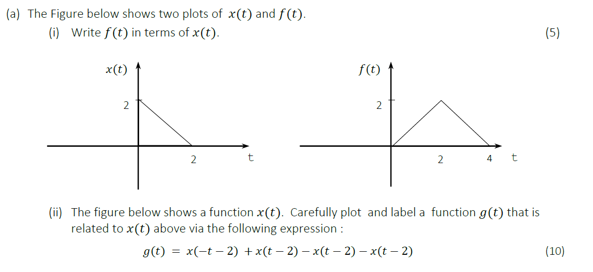 Solved (a) The Figure below shows two plots of x(t) and | Chegg.com