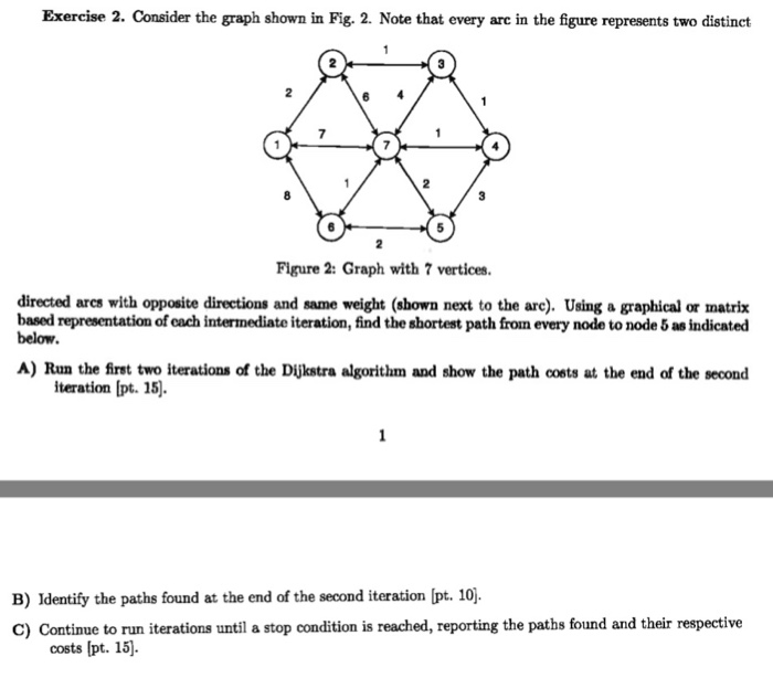 Solved Exercise 2. Consider the graph shown in Fig. 2. Note | Chegg.com