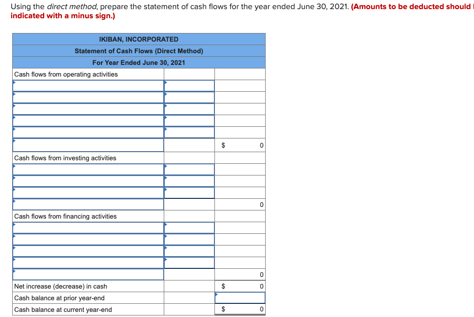 Solved 2020 IKIBAN INCORPORATED Comparative Balance Sheets | Chegg.com