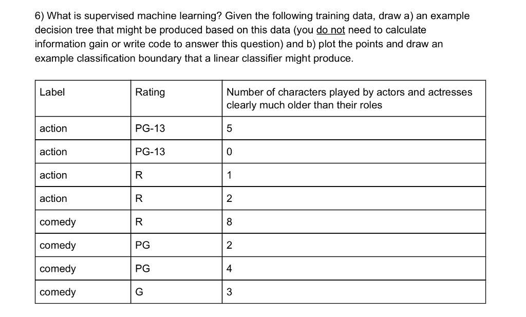 Machine Learning Code Example Isupercoder
