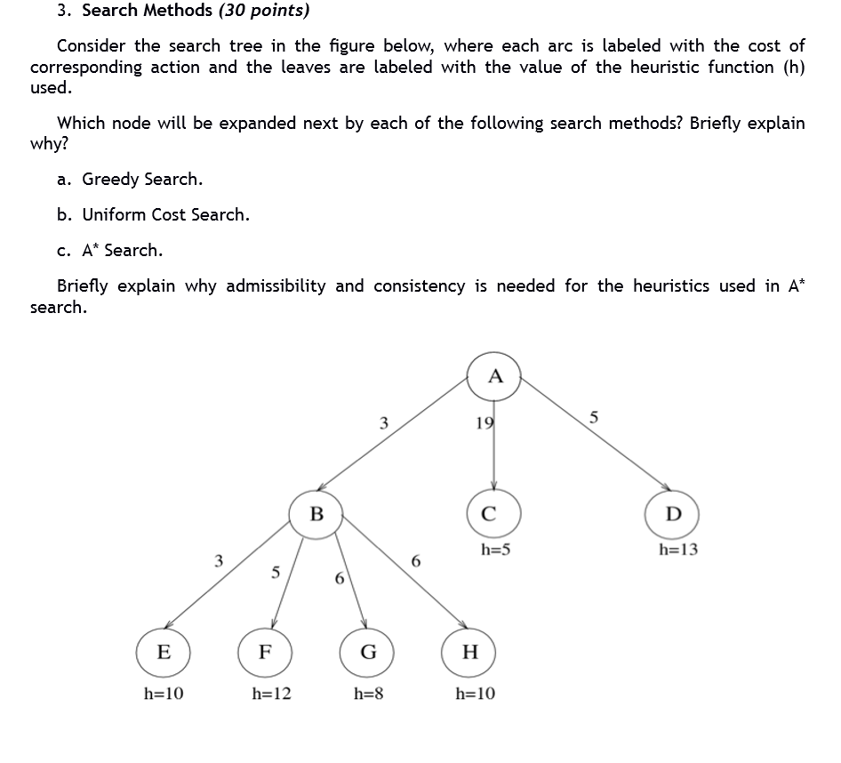 Solved 3. Search Methods (30 points) Consider the search | Chegg.com