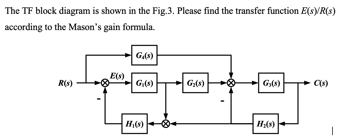 Solved The Tf Block Diagram Is Shown In The Fig.3. Please 