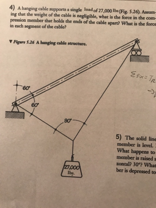 Solved 4) A hanging cable supports a single load of 27,000
