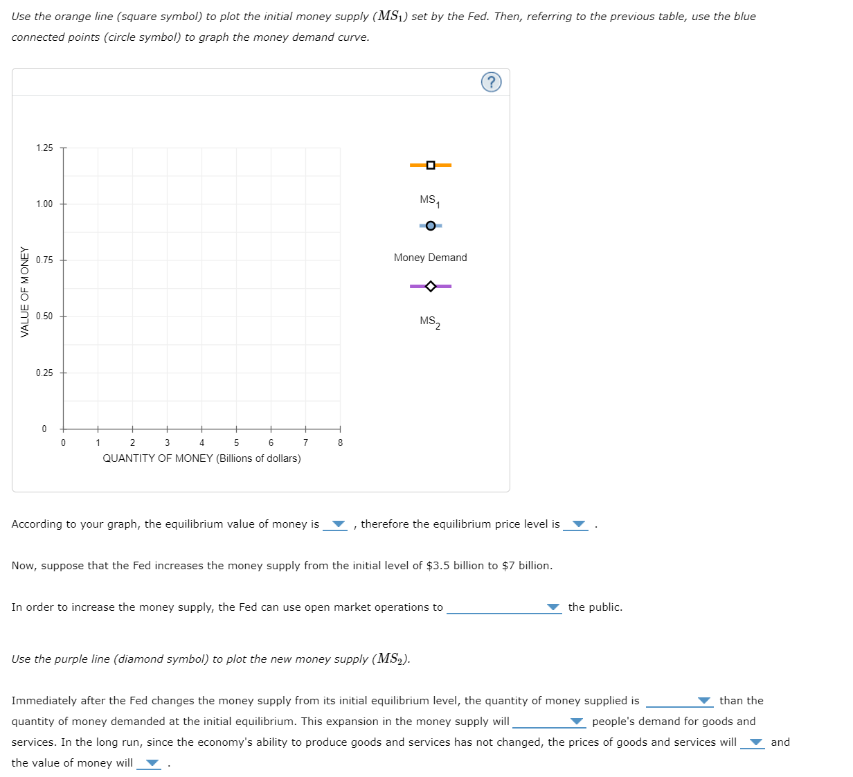Solved 2. Money supply, money demand, and adjustment to