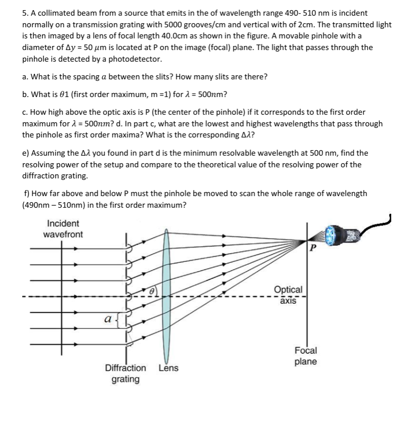 Solved 5. A collimated beam from a source that emits in the | Chegg.com