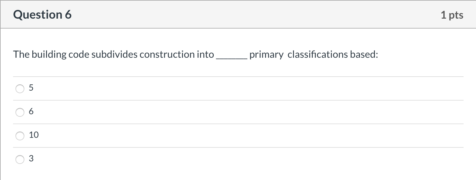 Solved Question 6 1 pts The building code subdivides | Chegg.com