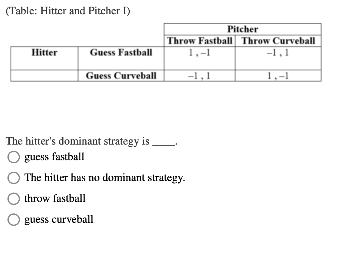 Solved (Table: Hitter and Pitcher I) Pitcher Throw Fastball | Chegg.com