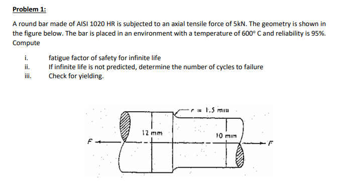 Solved Problem 1: A round bar made of AISI 1020 HR is | Chegg.com
