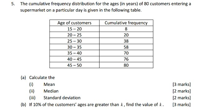 Solved 5 The Cumulative Frequency Distribution For The A Chegg Com