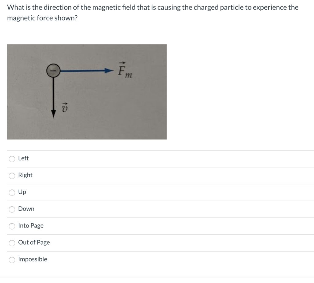 Solved What is the direction of the magnetic field that is | Chegg.com