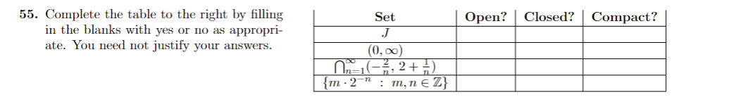 Solved 55. Complete the table to the right by filling in the | Chegg.com