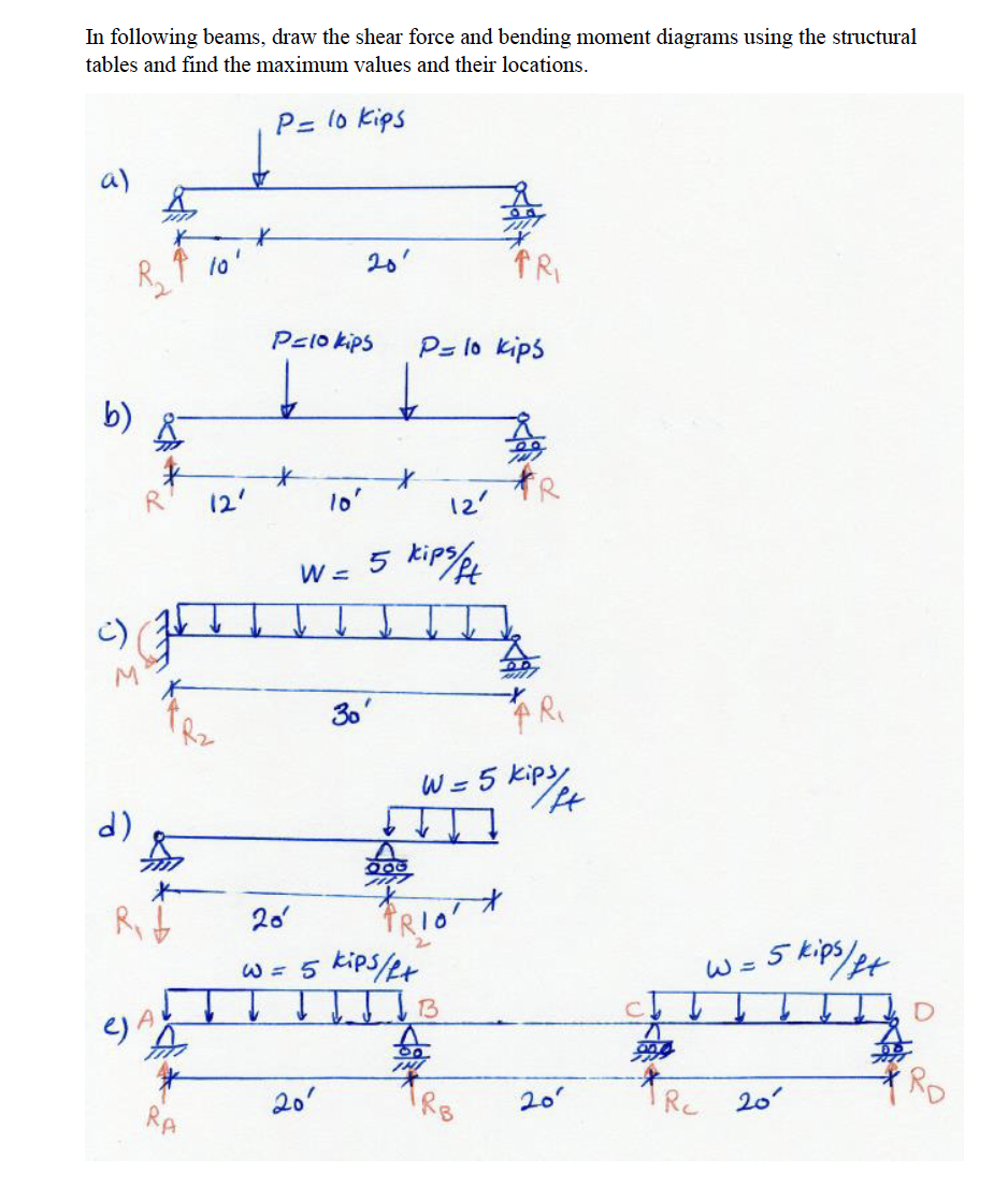 Solved In following beams, draw the shear force and bending | Chegg.com