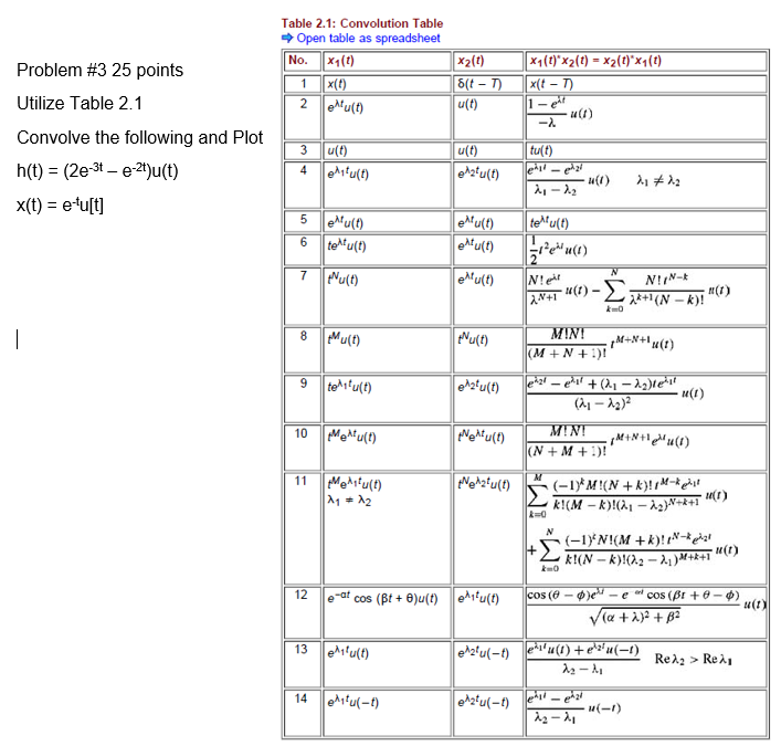 Solved Table 2.1: Convolution Table Open table as | Chegg.com