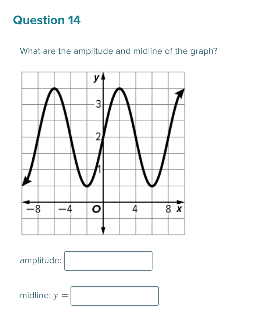 Solved Question 13 Write an equation for the graph using | Chegg.com
