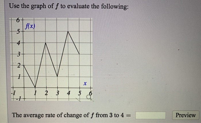 Solved Use the graph of f to evaluate the following: fx) 4 2 | Chegg.com