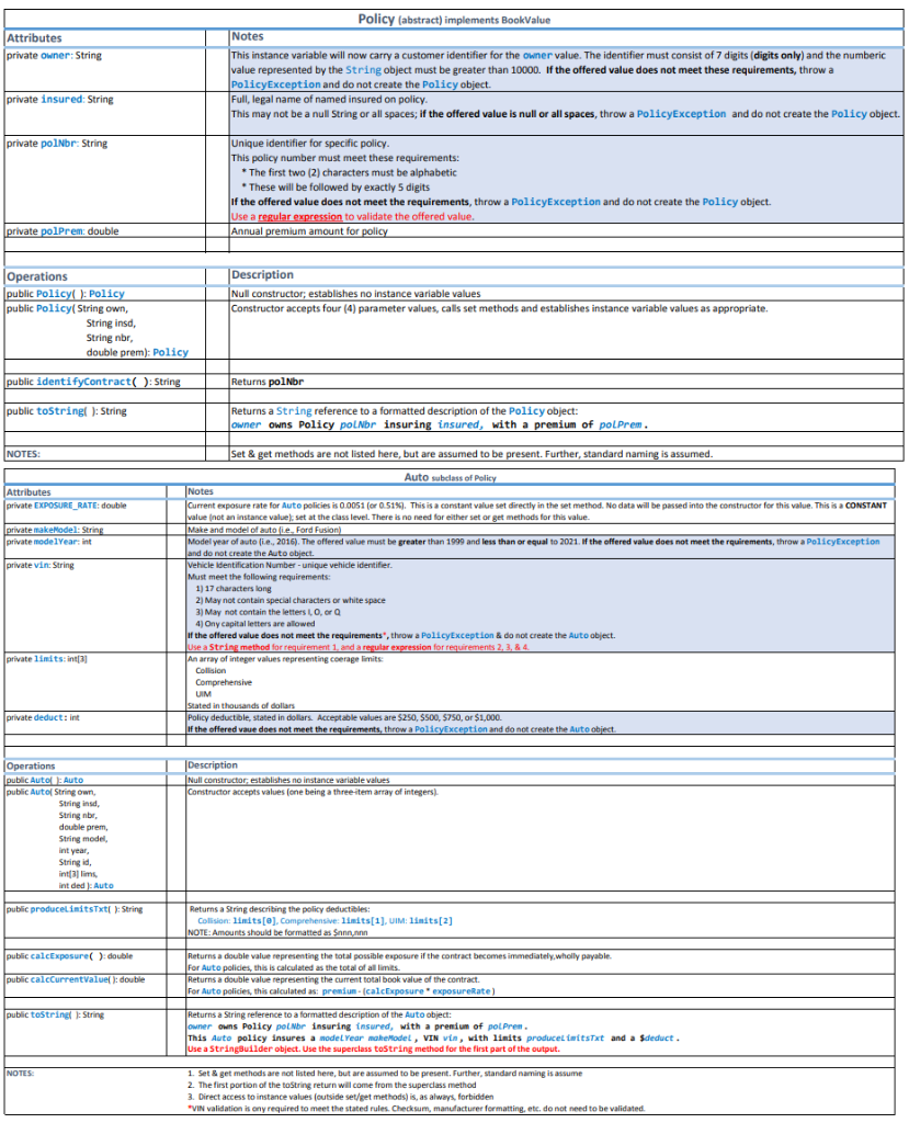 Attributes private owner: String Policy (abstract) implements BookValue Notes This instance variable will now carry a custome