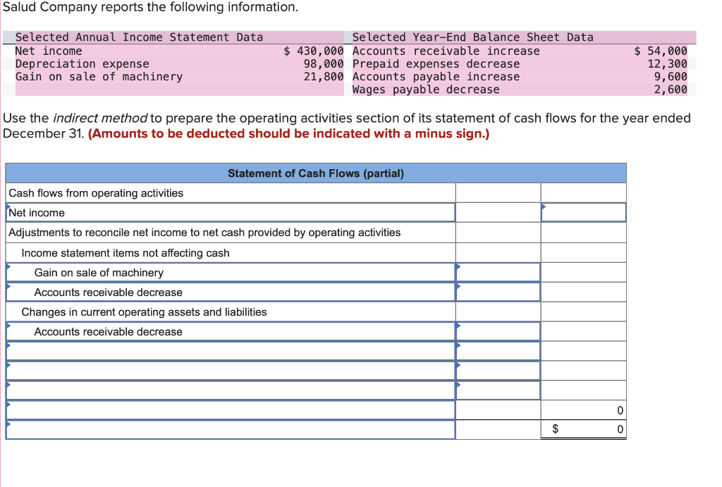 Salud Company reports the following information.
Use the indirect method to prepare the operating activities section of its s