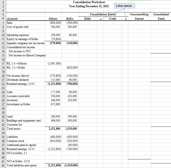 Solved The individual financial statements for Gibson | Chegg.com