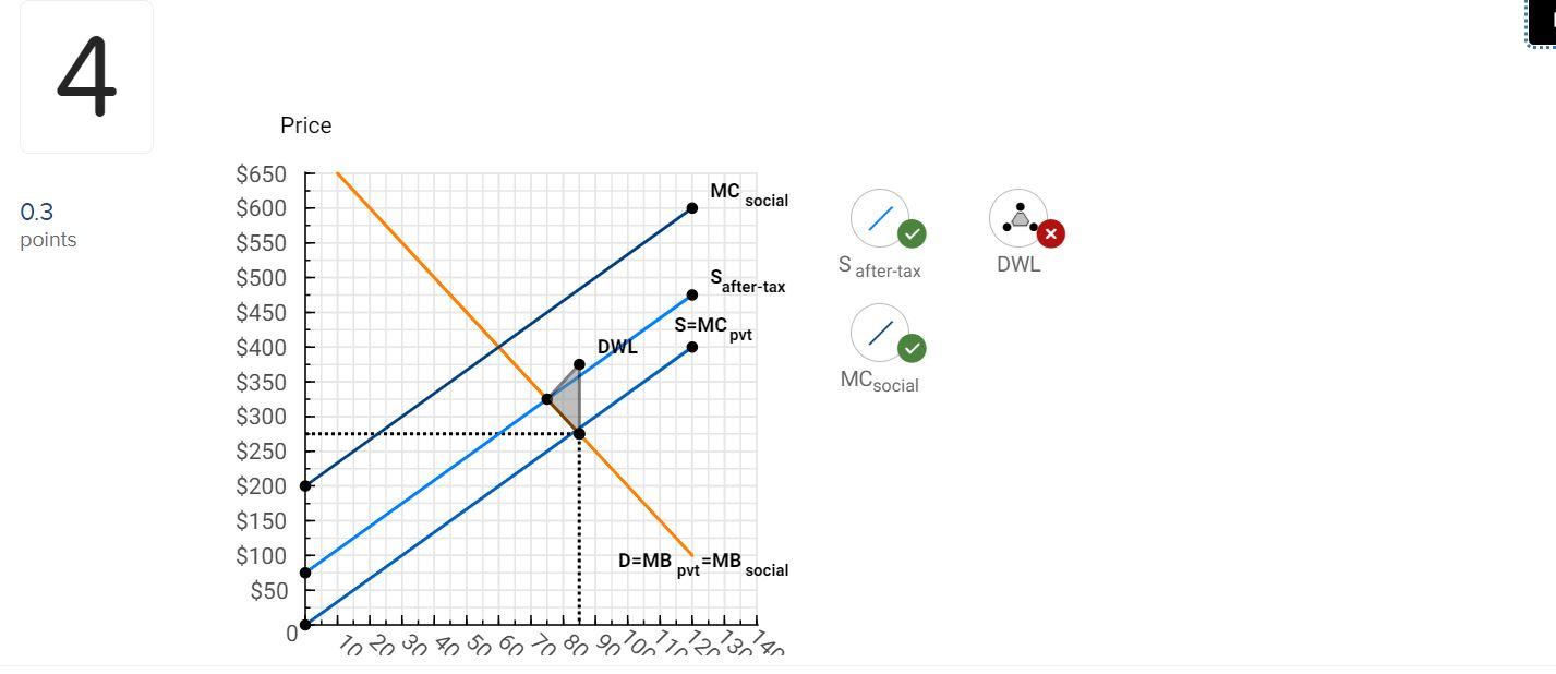 Solved The production of steel causes air pollution. Assume