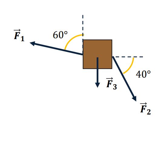 Solved A box is subject to three forces as shown in the | Chegg.com