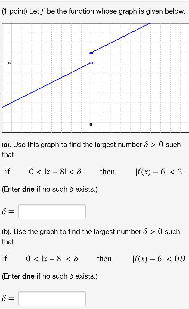 Solved (1 point) Let f be the function whose graph is given | Chegg.com