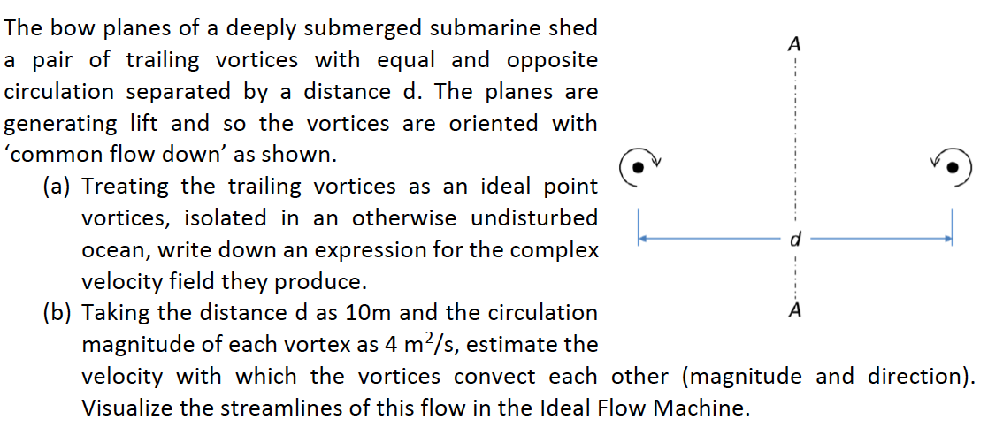 Solved The bow planes of a deeply submerged submarine shed A | Chegg.com