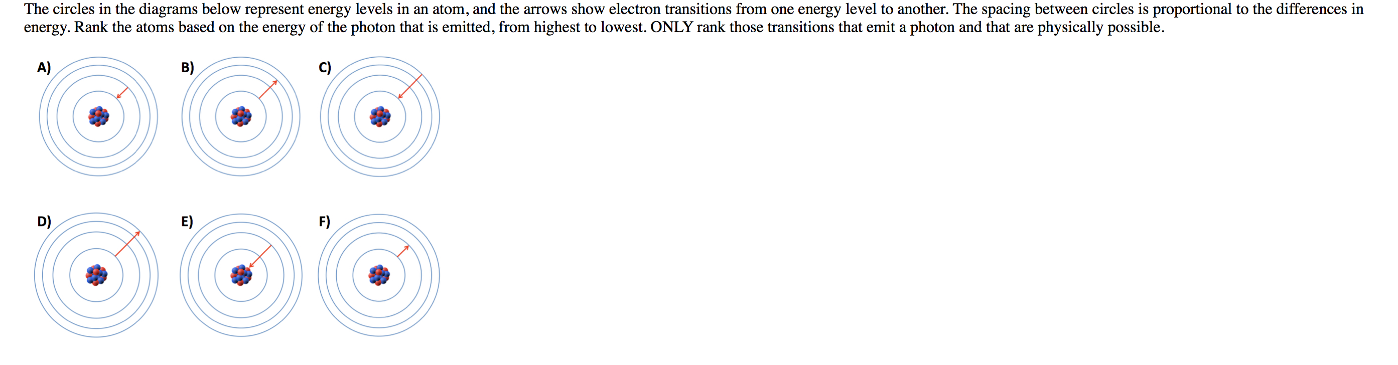 Solved The circles in the diagrams below represent energy | Chegg.com