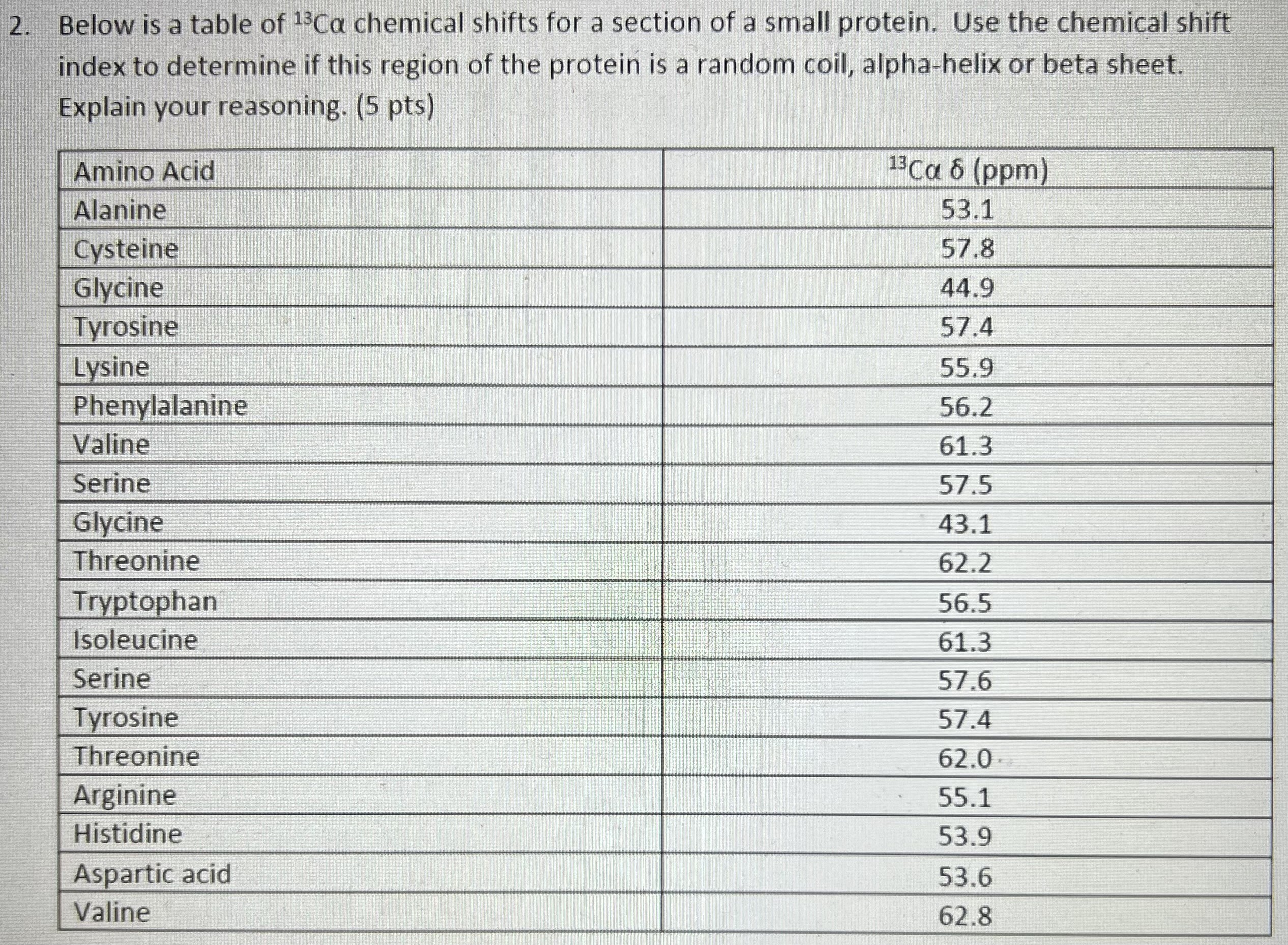 Below is a table of 13Cα chemical shifts for a | Chegg.com