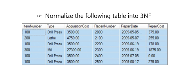 Solved 5 Normalize the following table into 3NF Item Number | Chegg.com