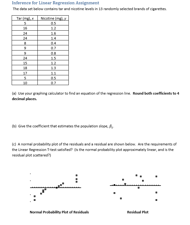 assignment for linear regression