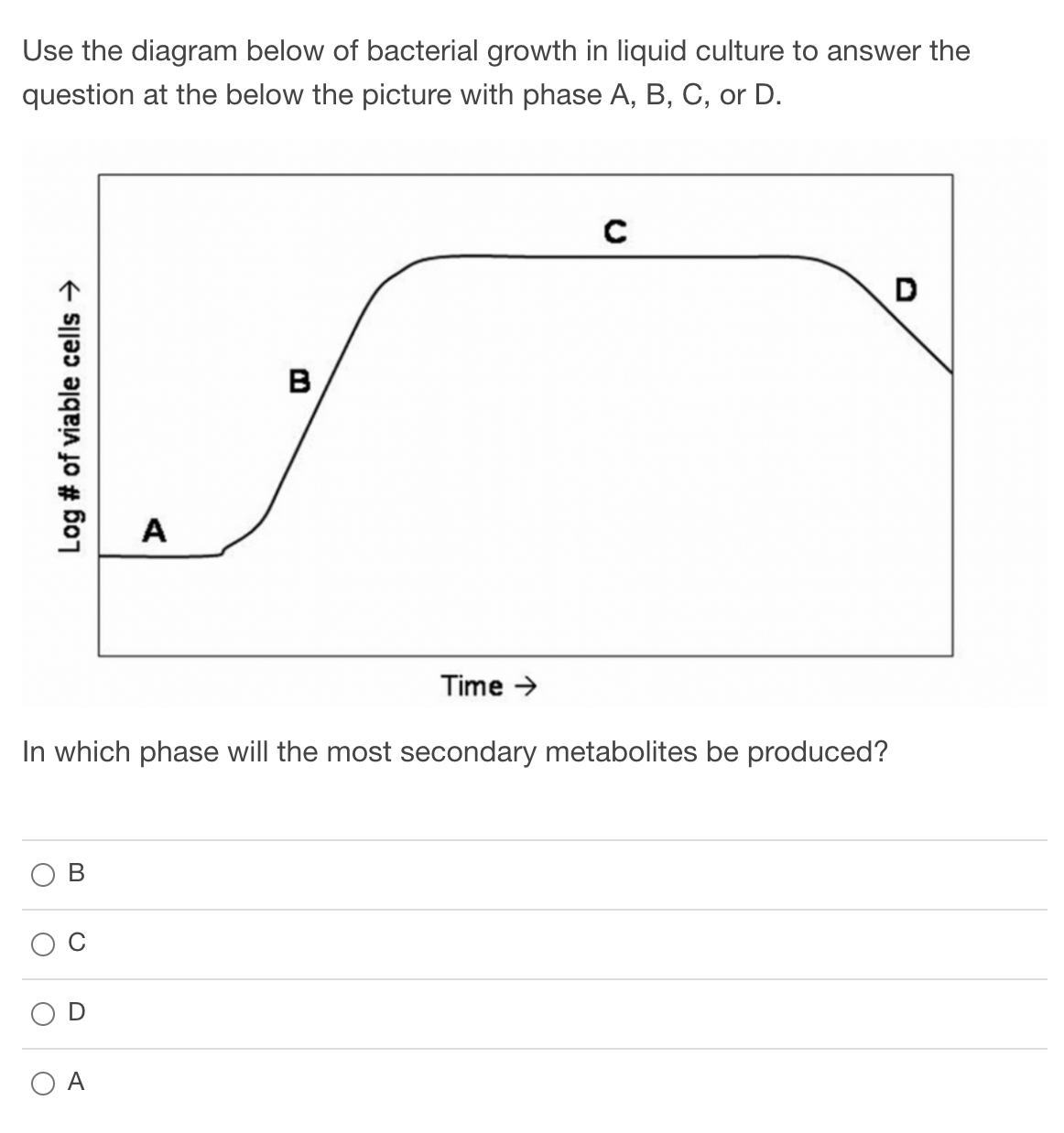 Solved Use the diagram below of bacterial growth in liquid | Chegg.com